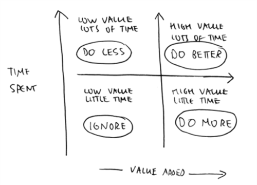 Productivity Improvement Tool Points Of Time And Motion Study