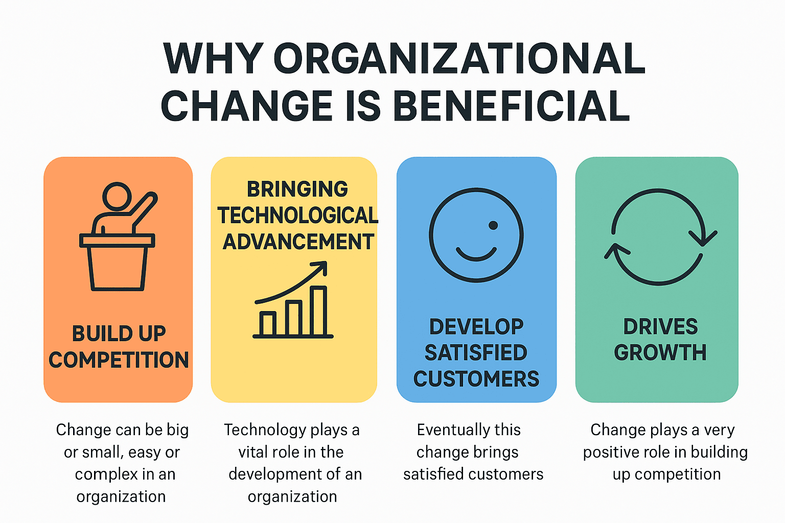organizational change