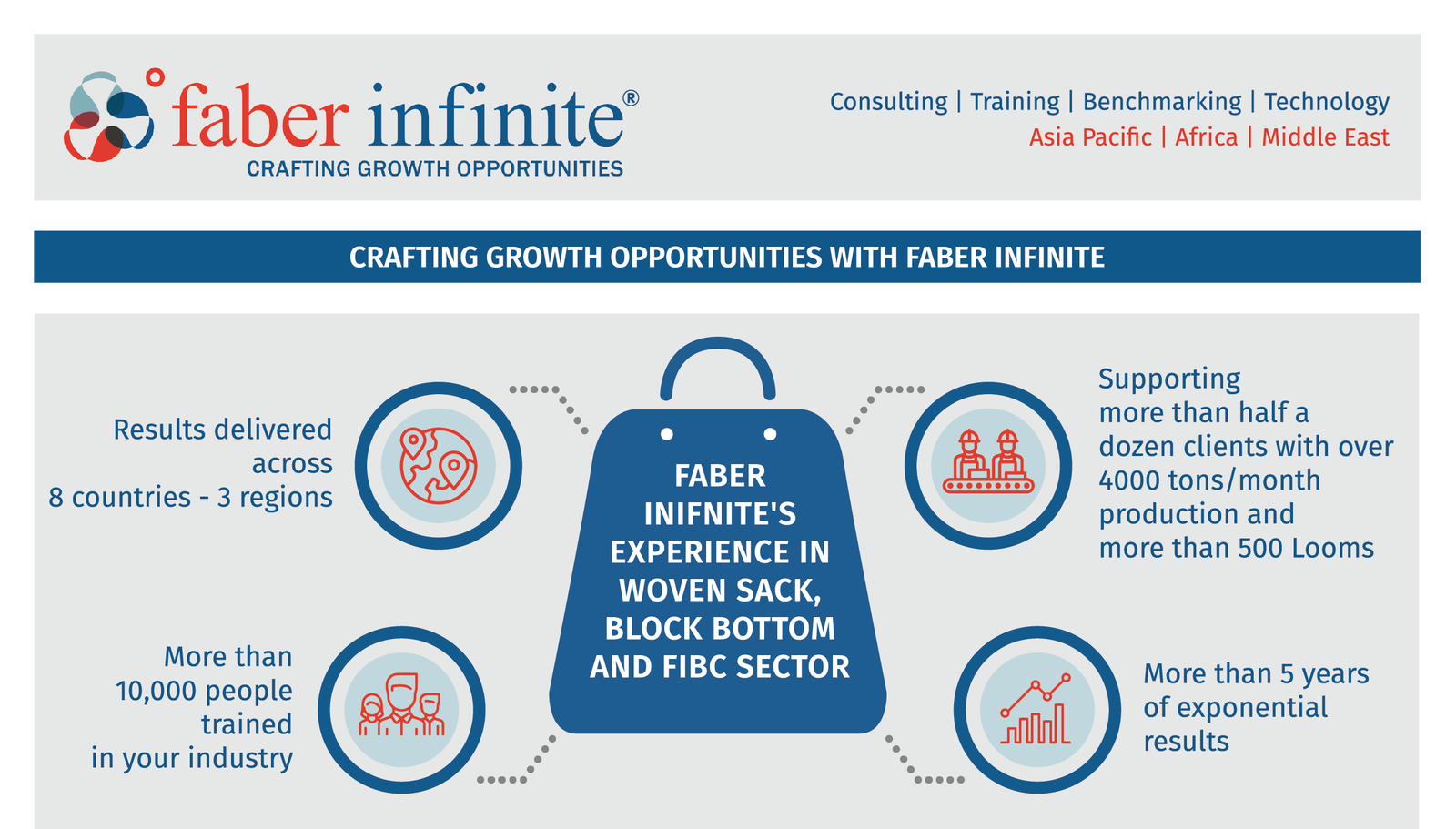 Delivering incredible results client after client!