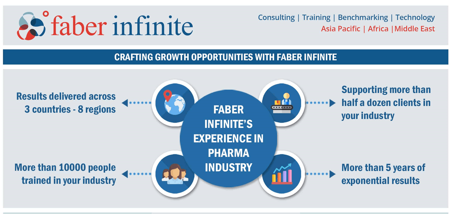 Delivering Incredible Results Industry after Industry