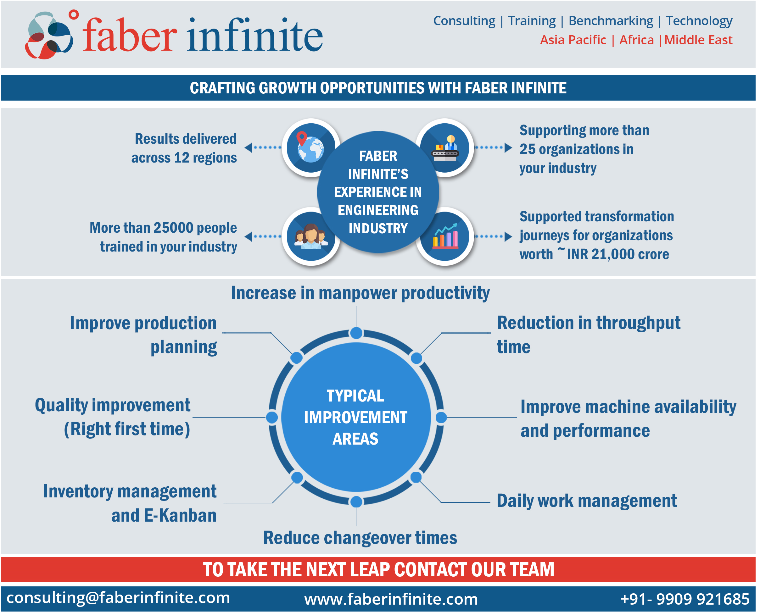 Building Engineering Excellence to Drive Growth | Faber Infinite