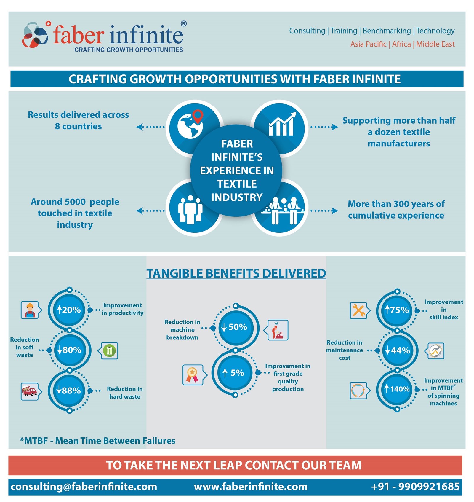 Continual and Sustainable Improvement in Textile Industry Faber Infinite