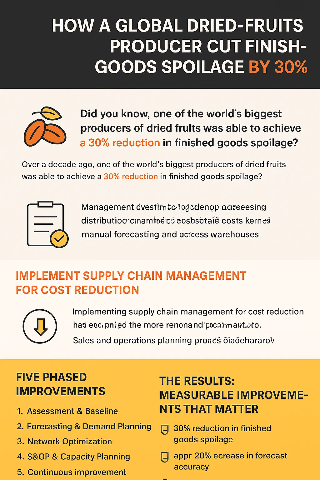 supply chain