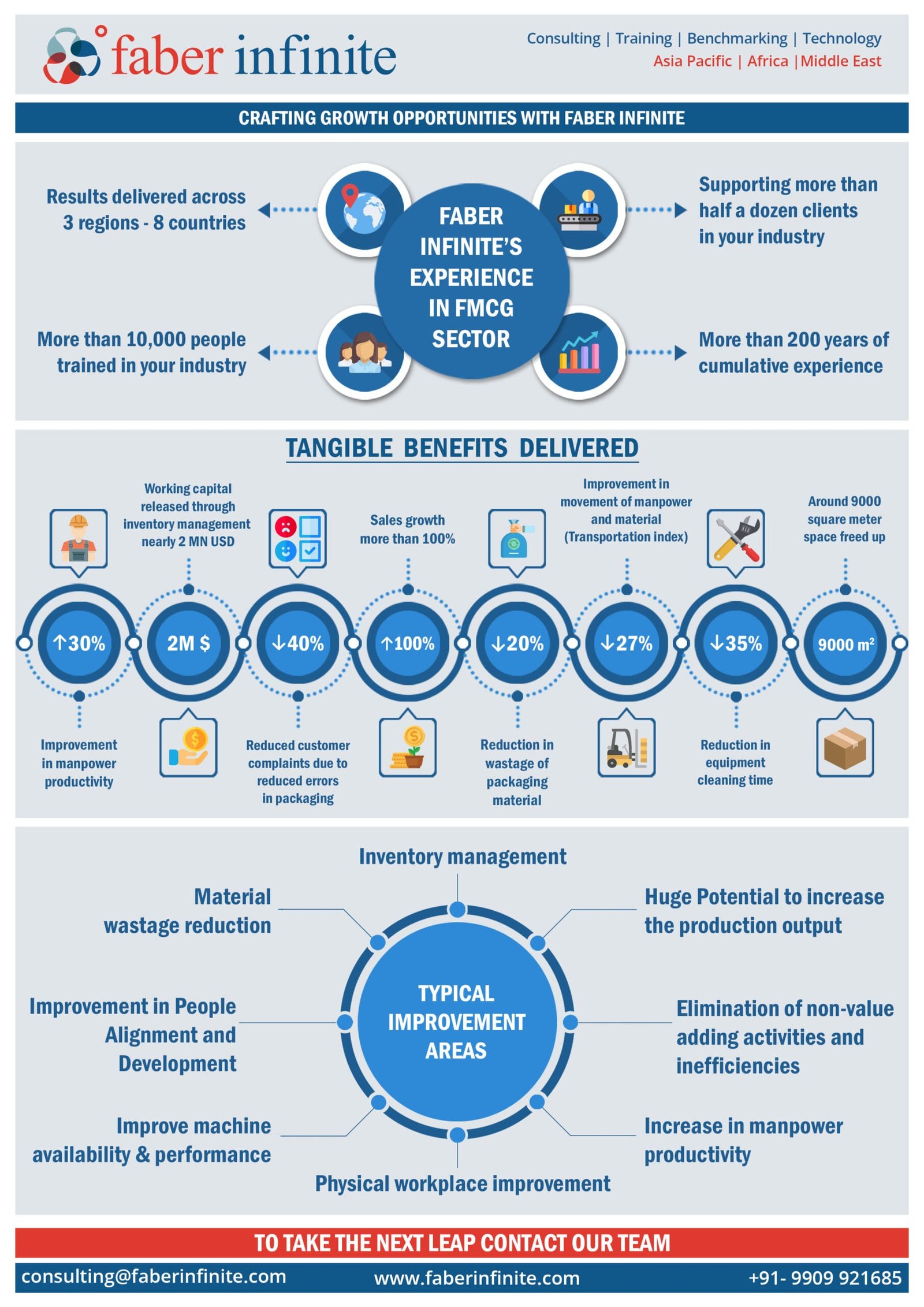 Operational Excellence