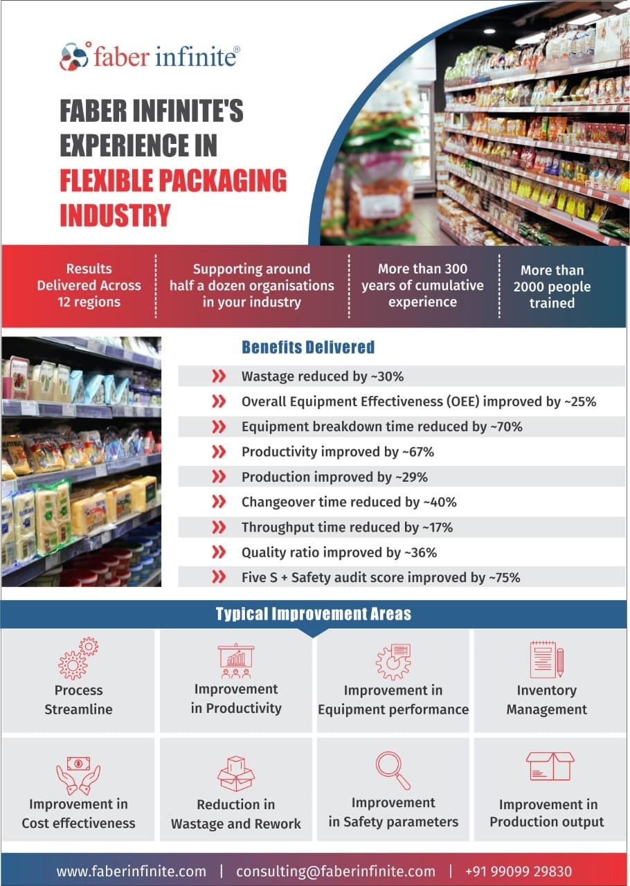 Build Sustainability and Competitiveness:Plastic Packaging Industry