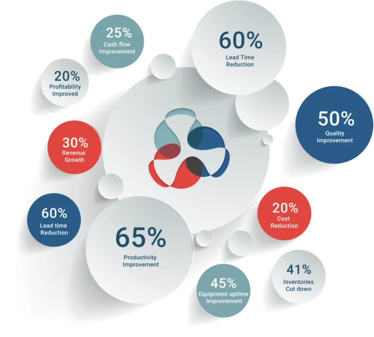 Groups 03 - Faber infinite Consulting