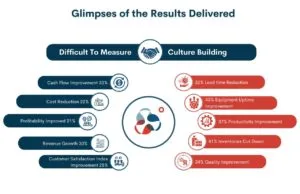Productivity Consultants | Productivity Consulting Services