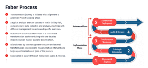 Operational Excellence Consulting Firm in Egypt | Operational Excellence Consultant in Egypt