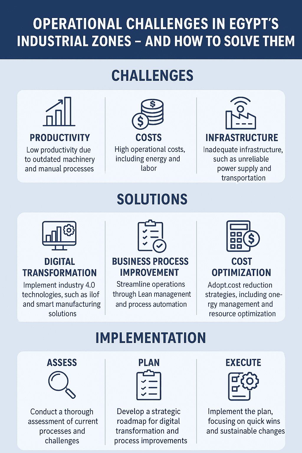operational excellence consultants in Egypt