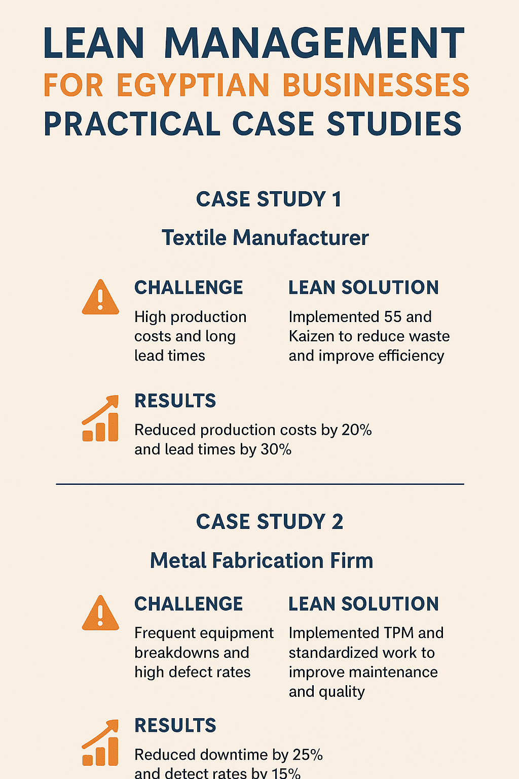 lean management for Egypt