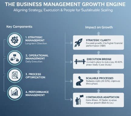 business management consultant