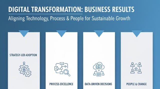 Digital Transformation in Business Management