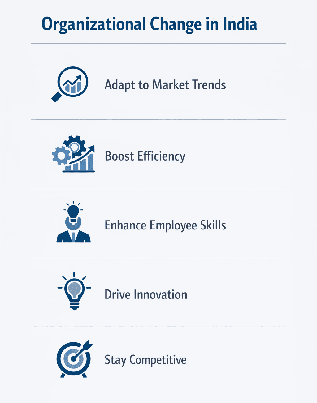 organisational change in india