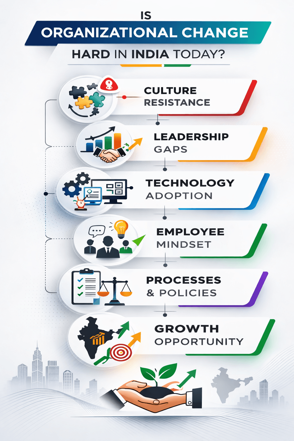 organisational change