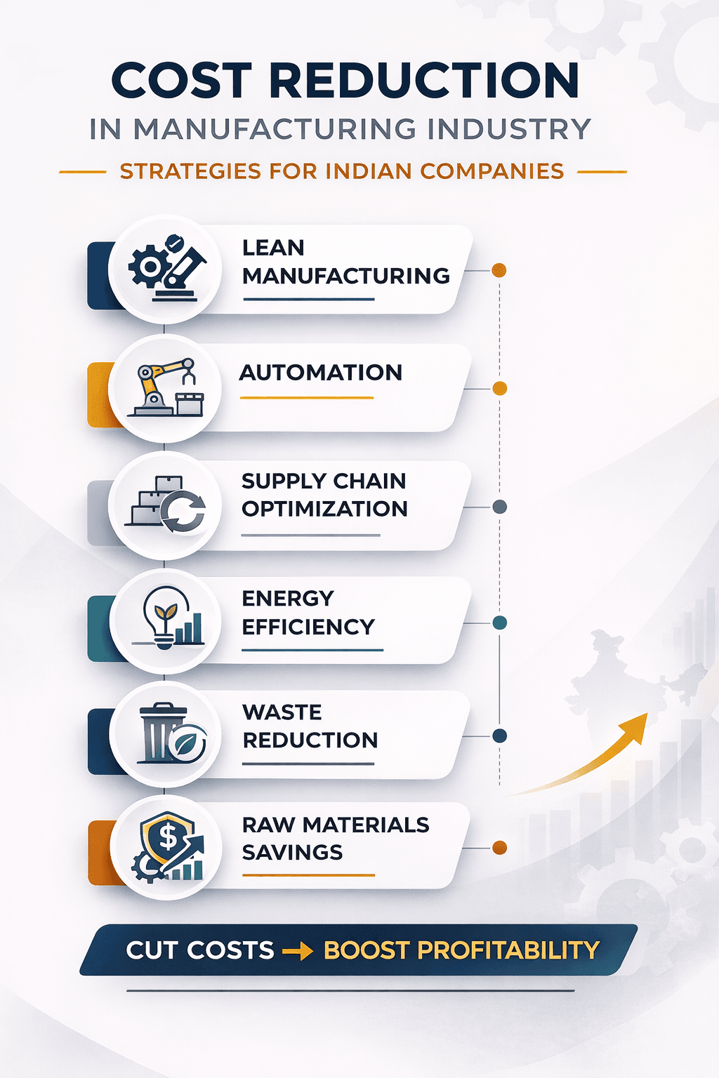 cost reduction in manufacturing industry