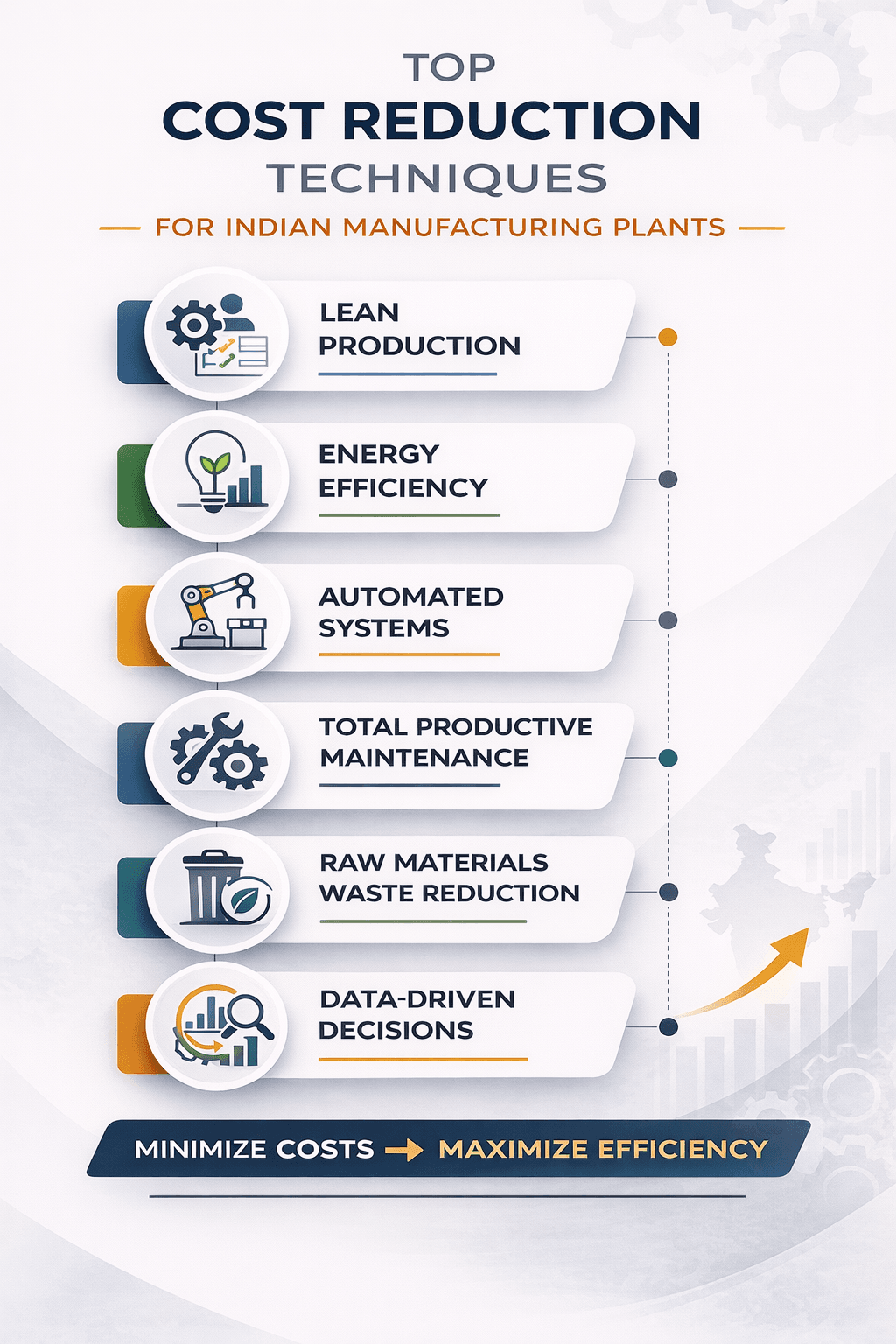 cost reduction techniques