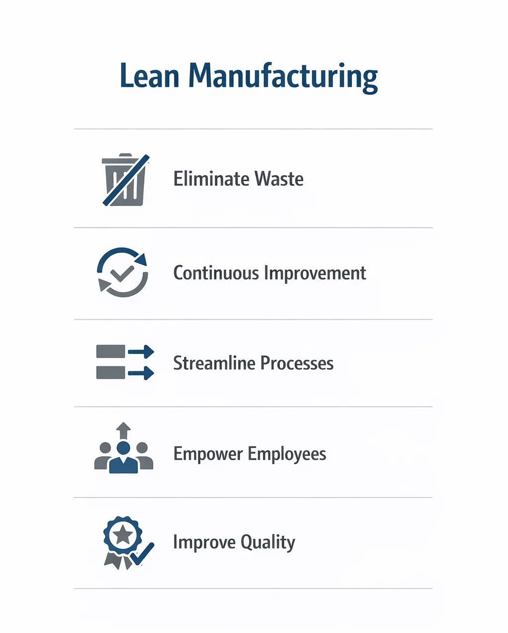 lean manufacturing