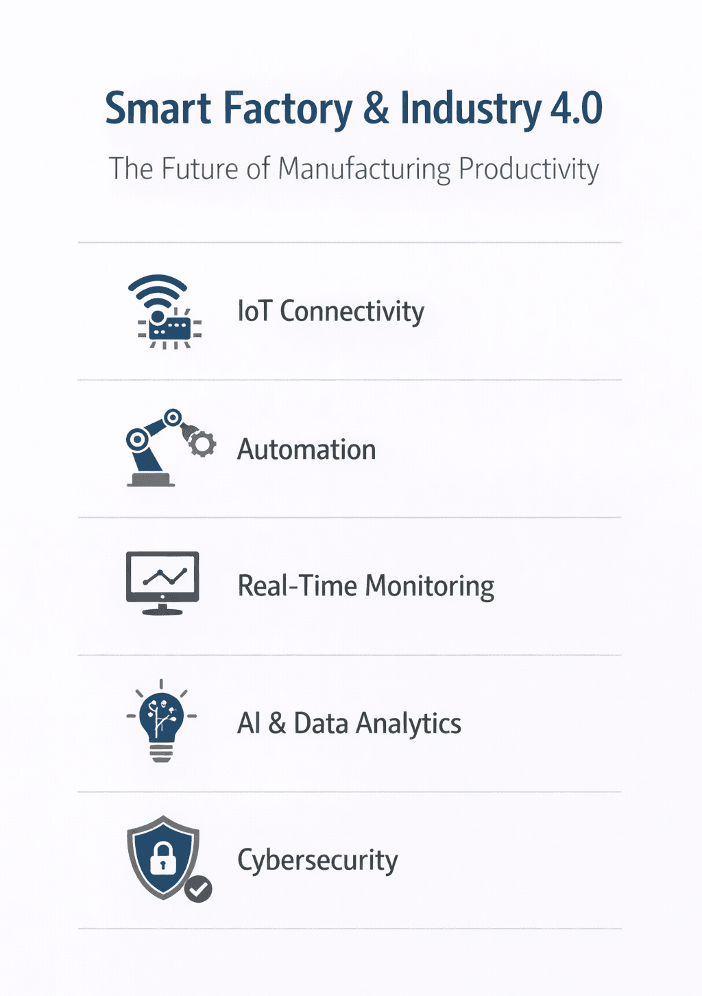 smart factory & industry 4.0