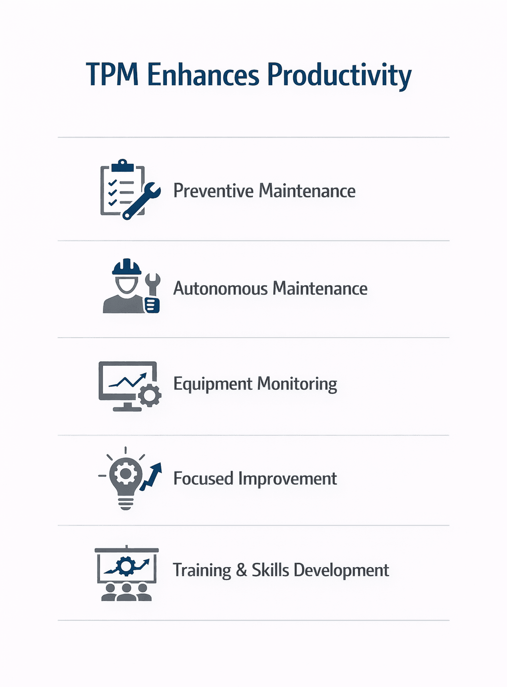 TPM enhances productivity