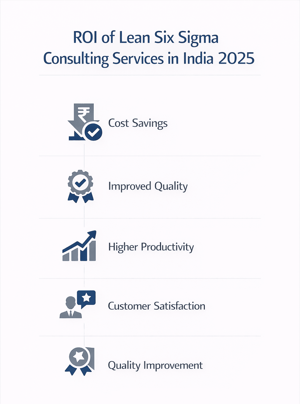 lean six sigma consulting services