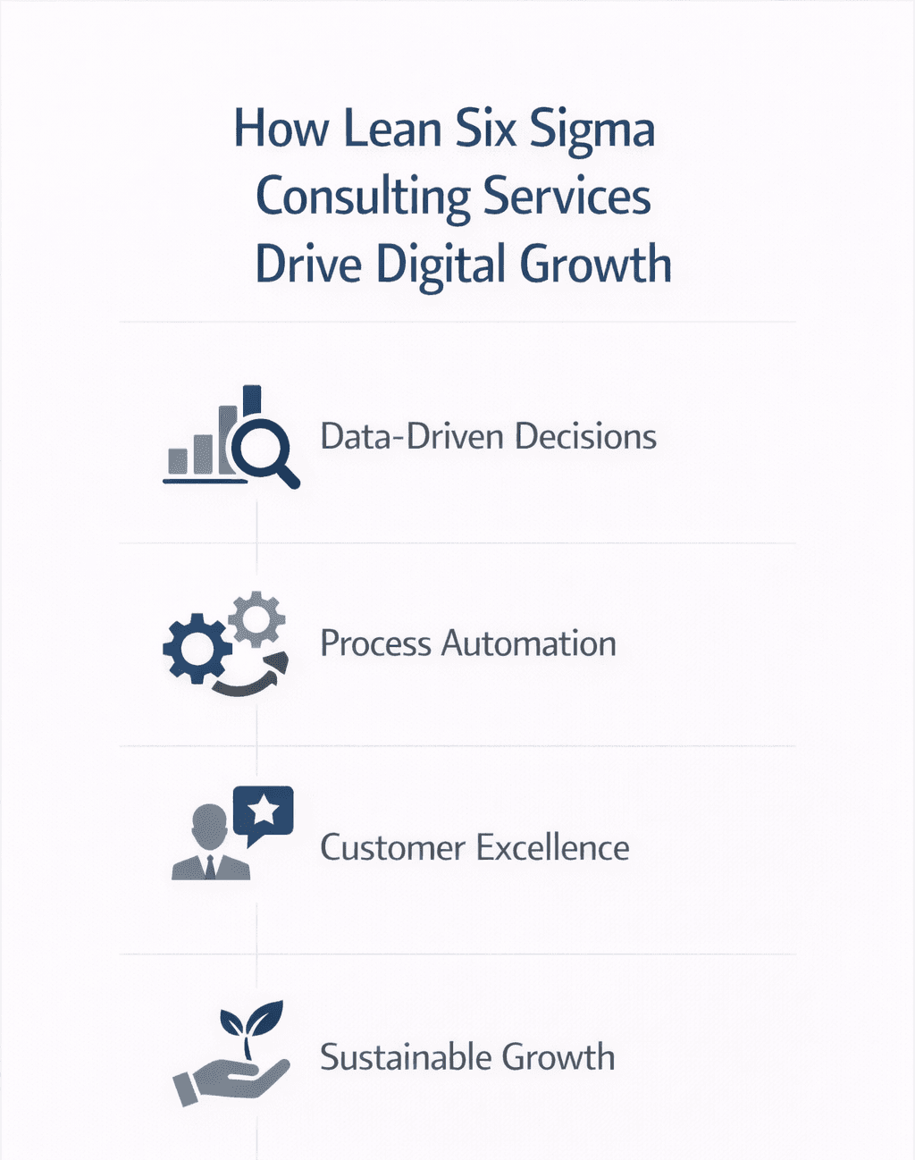 lean six sigma consulting services