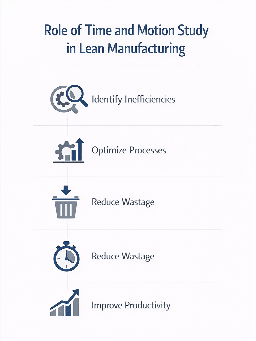 time and motion study in lean manufacturing