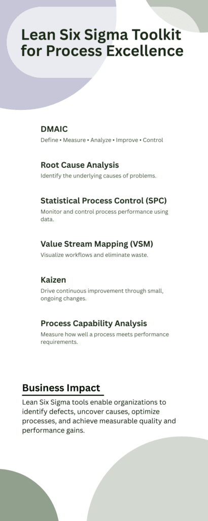 infographic on common lean six sigma tools