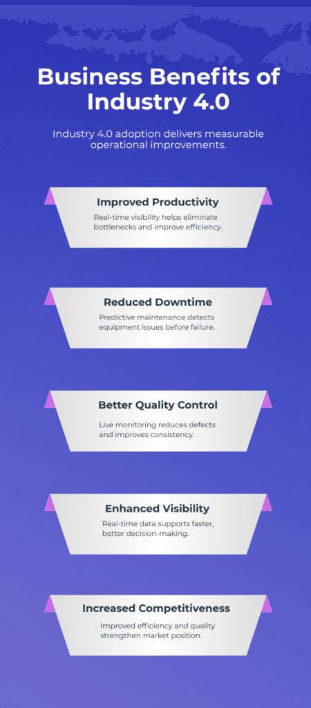 An infographic on business benefits of Industry 4.0