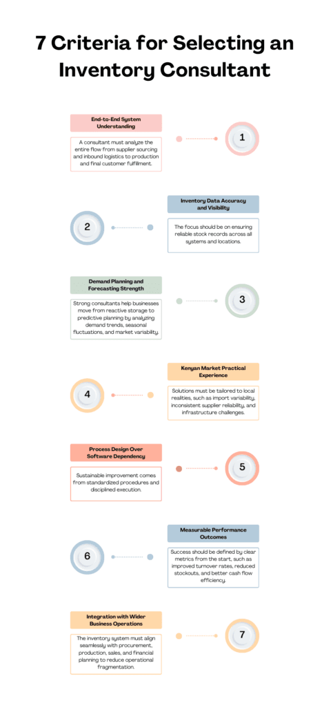 An infographic outlining the 7 criteria for selecting an inventory management consultant in the Kenyan market