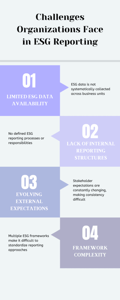 An ESG thought leadership infographic