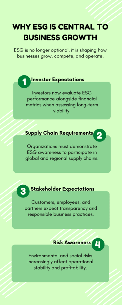An infographic on the central role of ESG in business growth