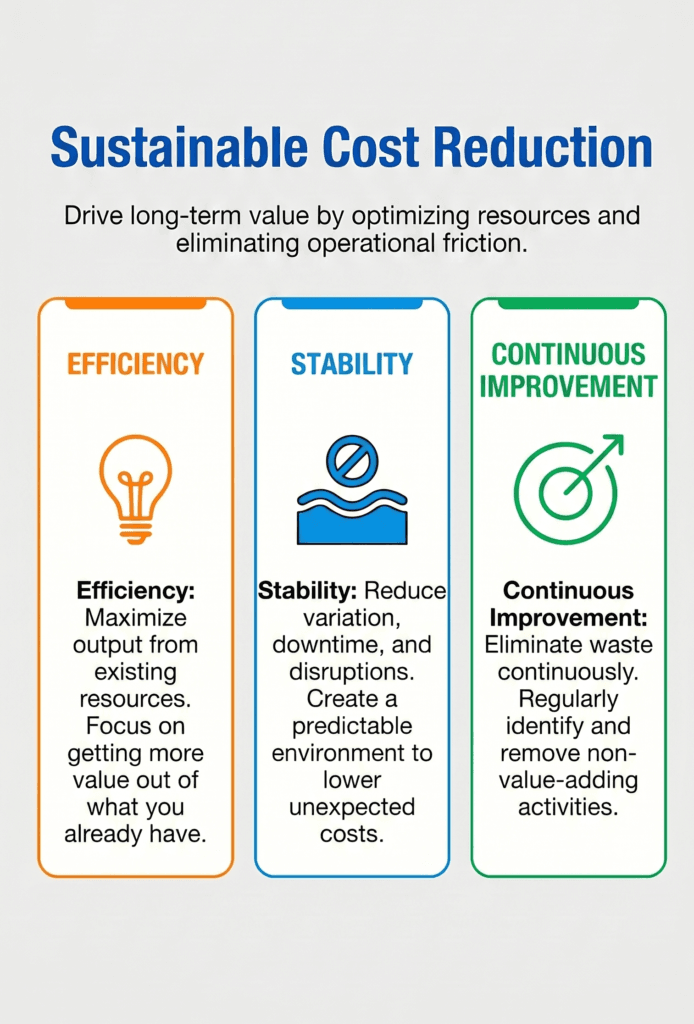 An infographic on ROI strategies for manufacturing