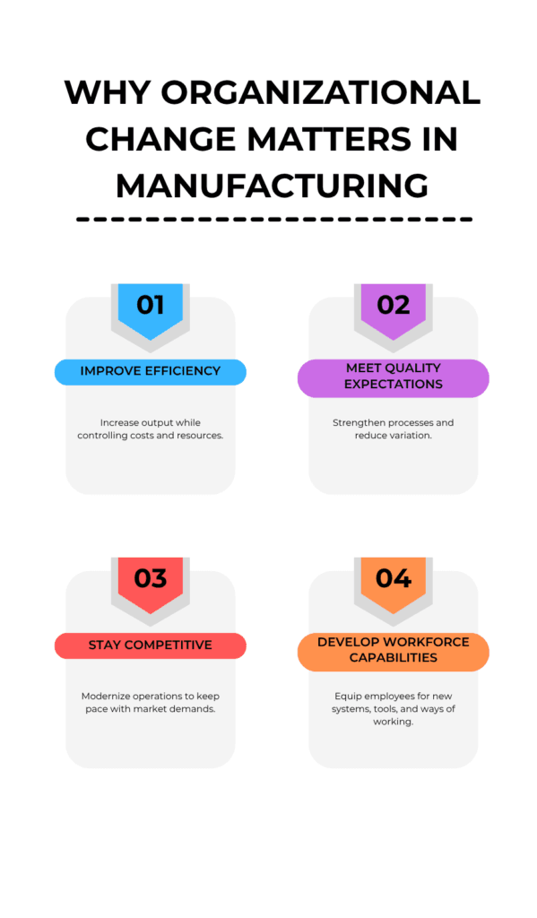 Four factors driving organizational change in Nairobi’s manufacturing sector: operational efficiency requirements, customer quality expectations, competitive market pressure, and workforce capability development