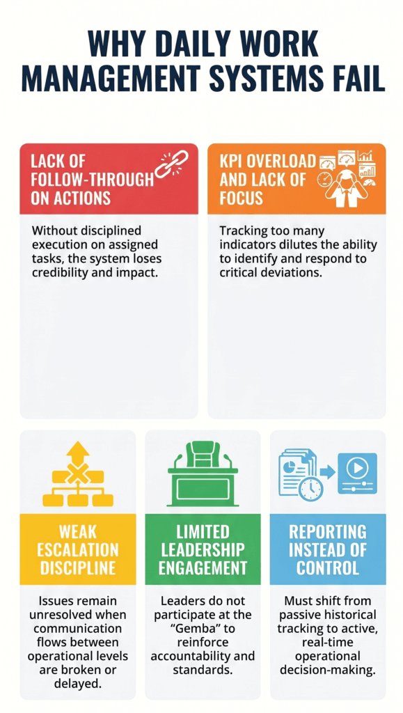 An infographic on why daily work management sustains excellence