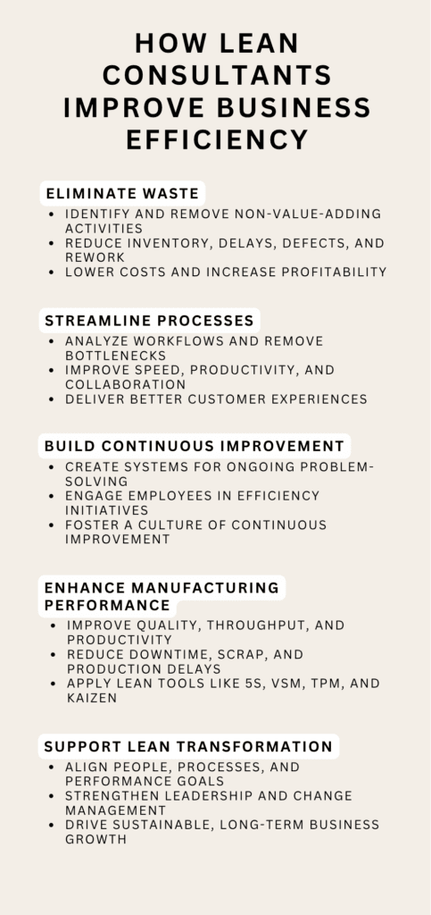 An infographic about How Lean Consultants Improve Business Efficiency