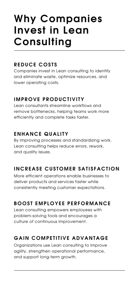 An infographic about why companies are investing in Lean consulting