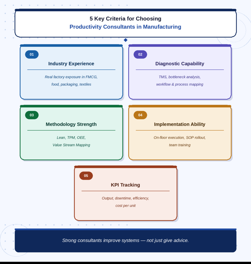 Infographic outlining the Key Criteria for Choosing Productivity Consultants