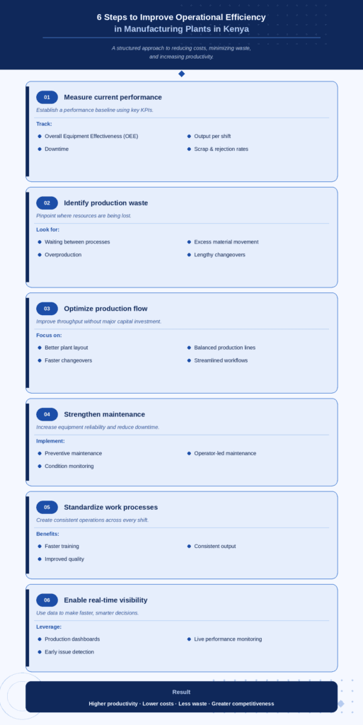 An infographic on How to Improve Operational Efficiency in Manufacturing Plants 